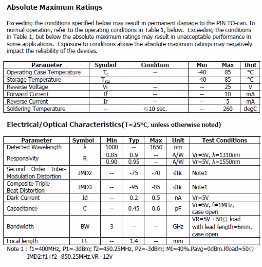 3GHz Analog PIN TO-can